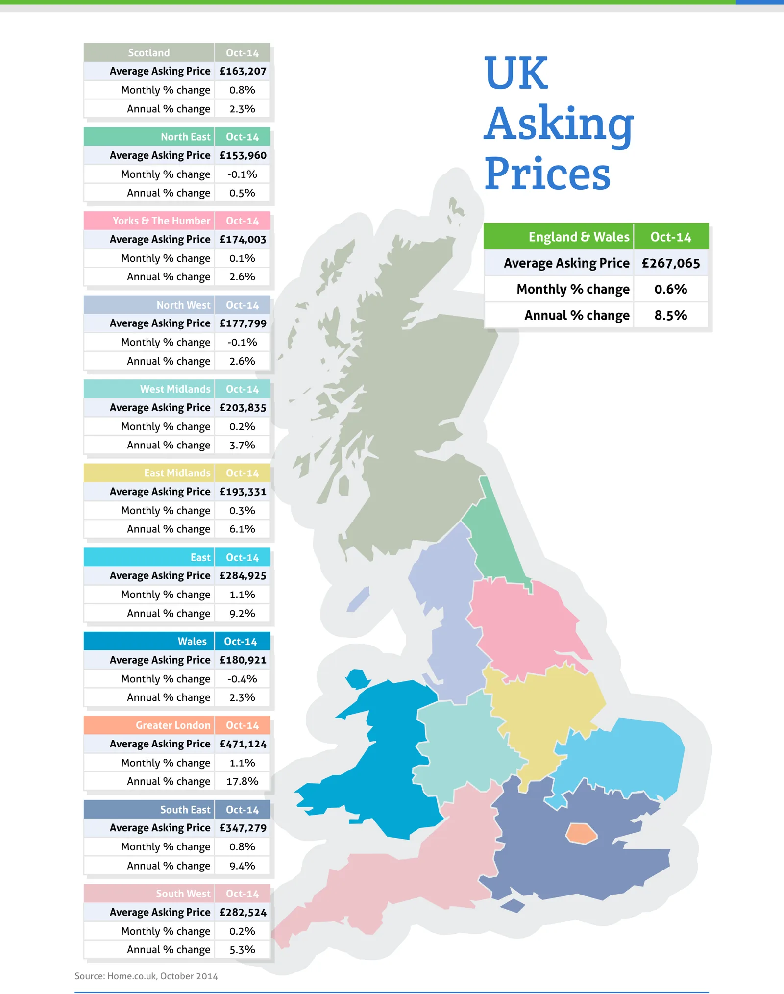 UK Asking Prices