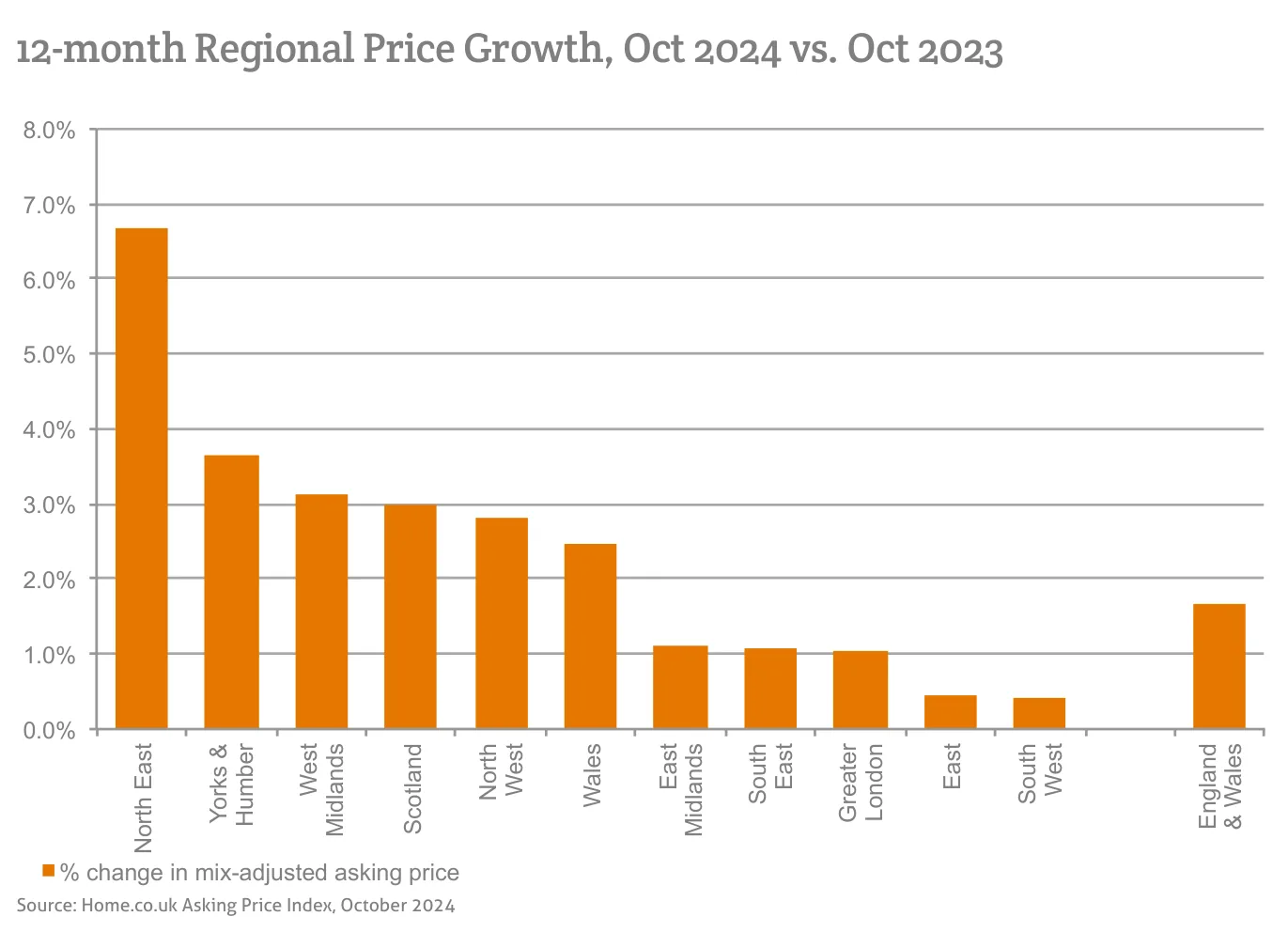 12-month Regional Price Growth, Oct 2024 vs. Oct 2023