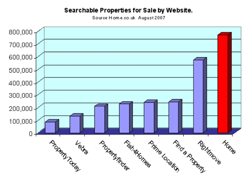 Chart from the report