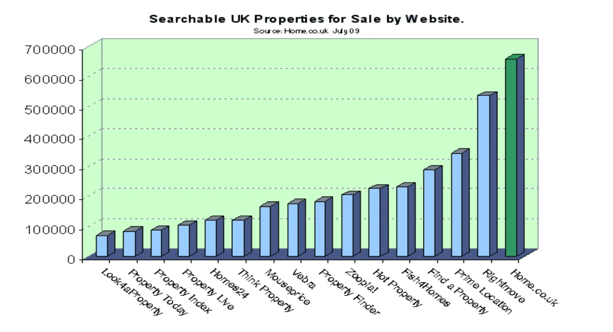 Chart from the report