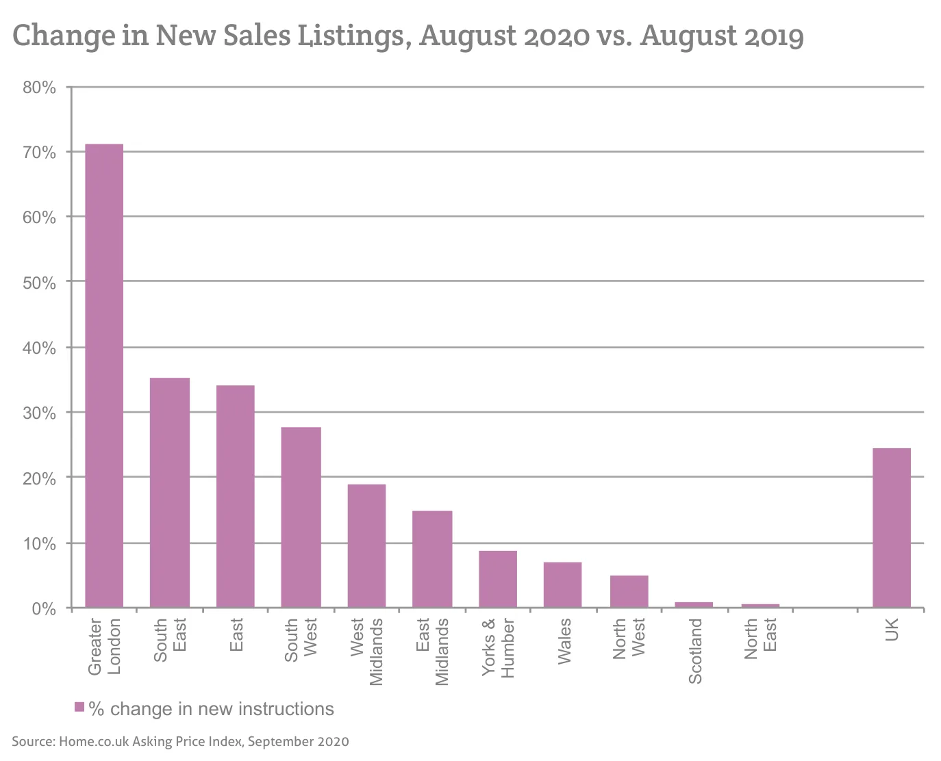 Change in New Sales Listings, August 2020 vs. August 2019
