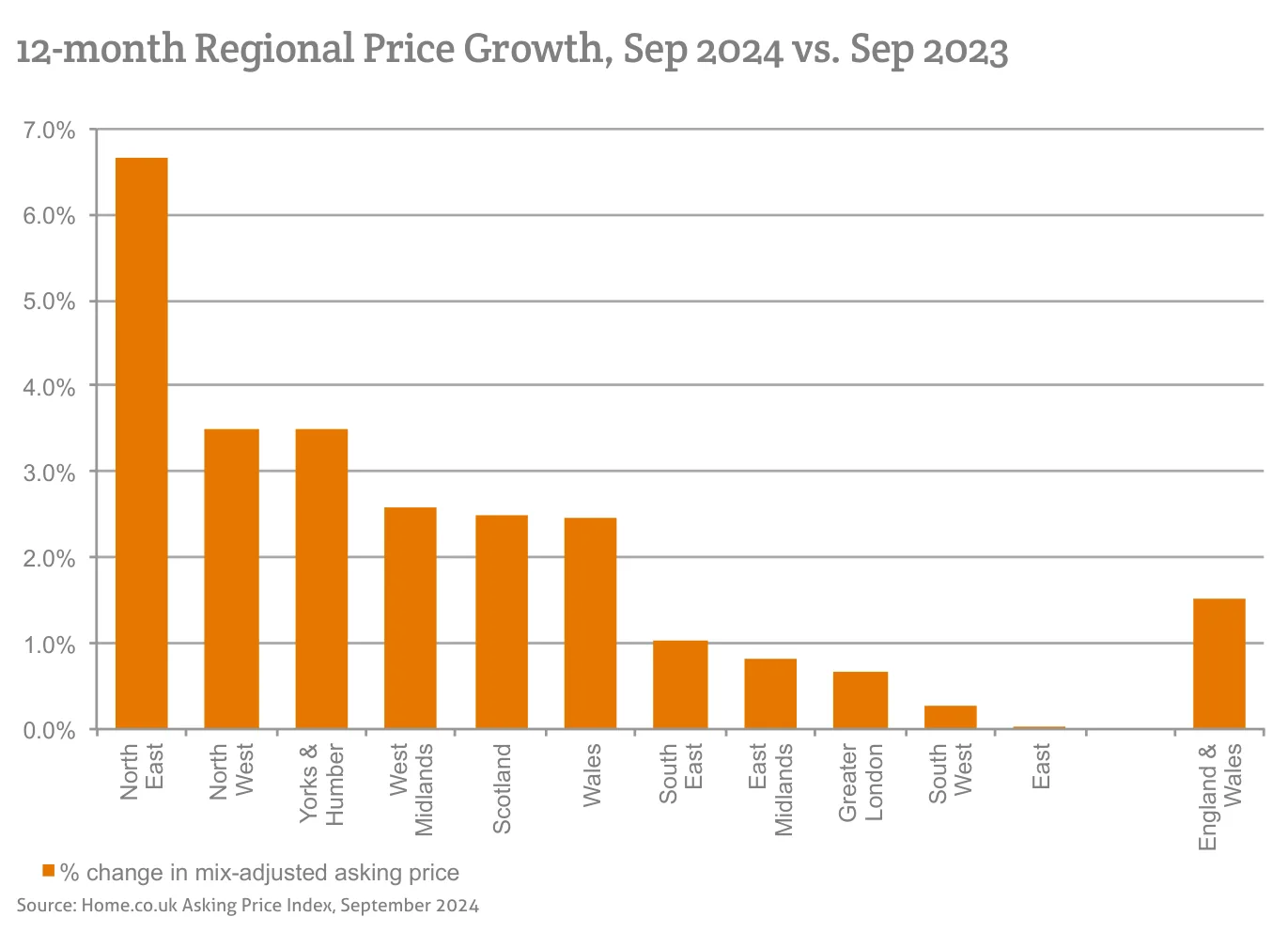 12-month Regional Price Growth, Sep 2024 vs. Sep 2023