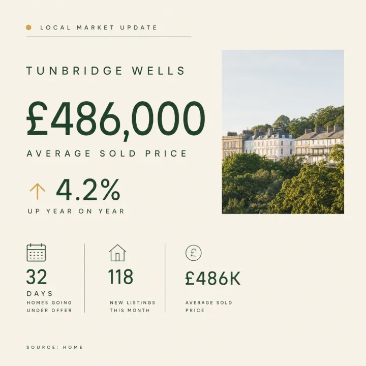 Market Update — Minimal Gallery social template
