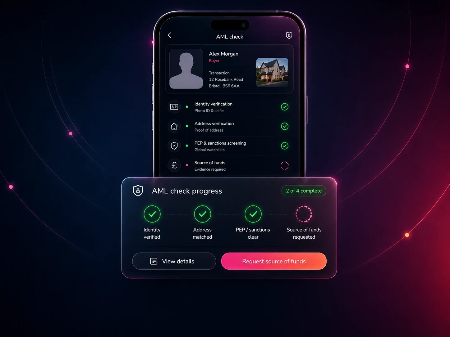 Home.co.uk AML check on a phone — Alex Morgan, buyer, with identity, address and PEP & sanctions screening all verified and source of funds requested. An AML check progress panel shows 2 of 4 steps complete.