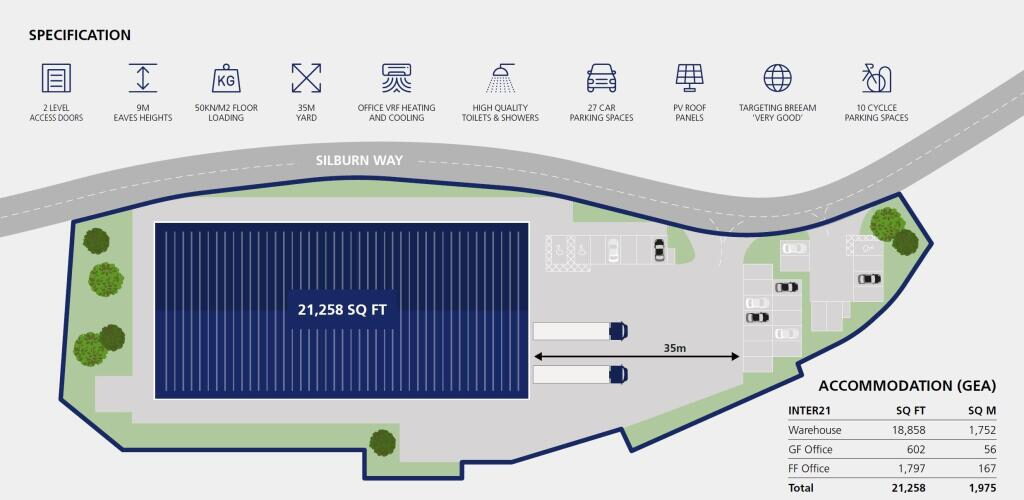 Industrial Development