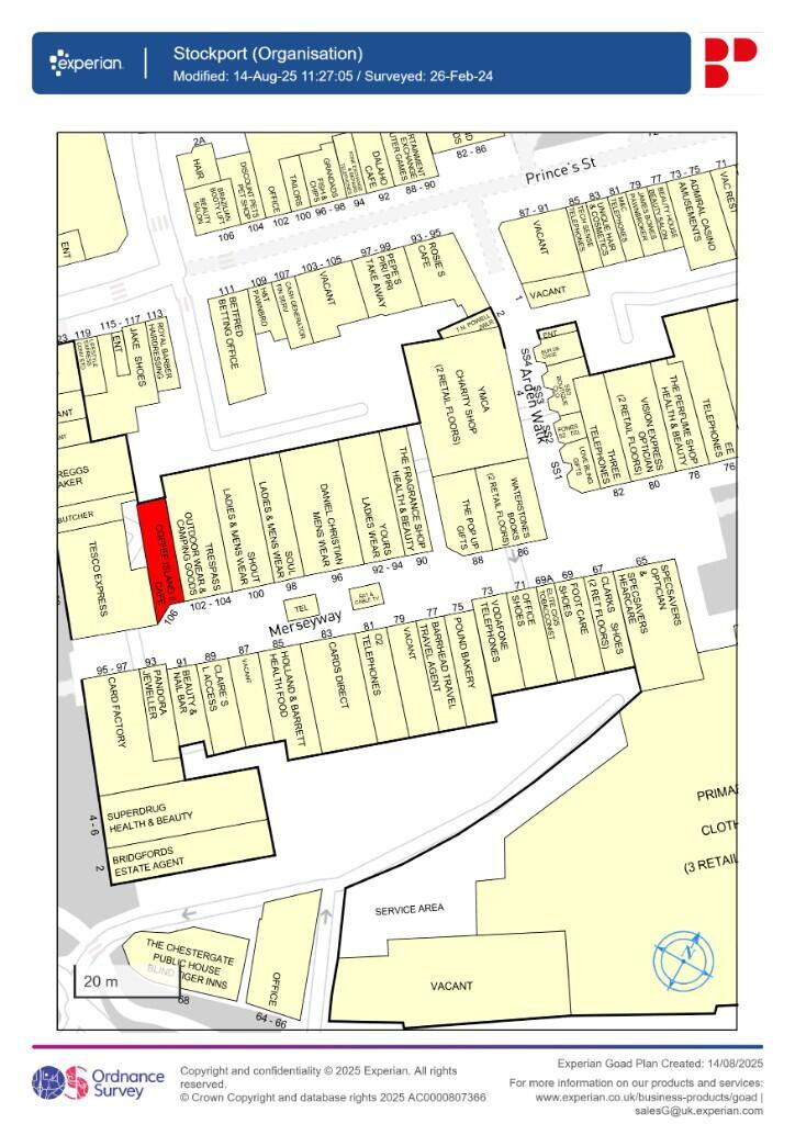 Retail Property (shopping Centre)