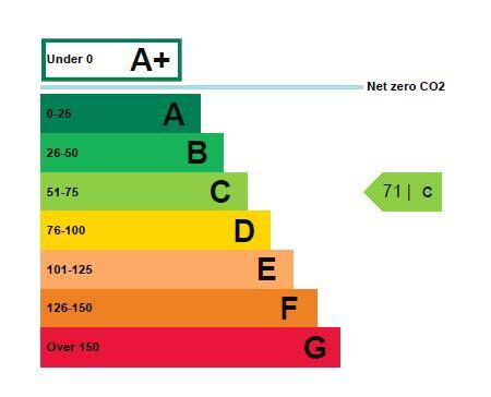 Retail Property (high Street)