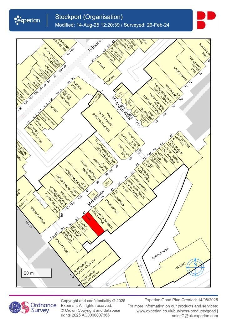 Retail Property (shopping Centre)